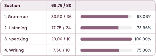 Resim {{ loop.index }}